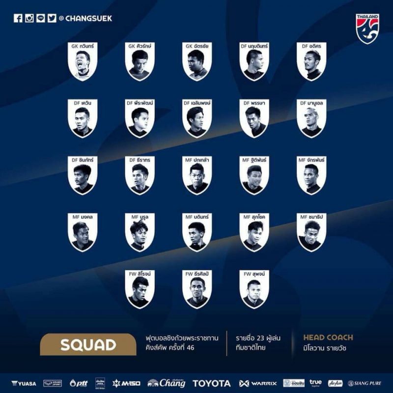 รายชื่อนักเตะคิงส์คัพ 2018