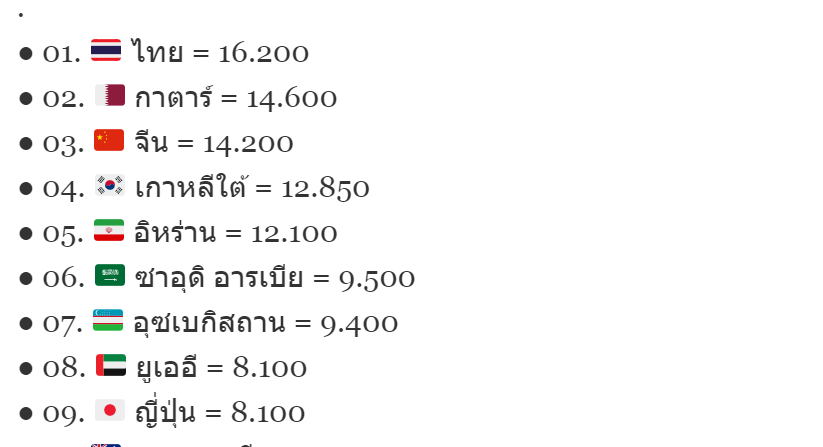 คอมเมนต์อินโดนีเซียเกี่ยวกับคะแนนสโมสร MA ของลีกเอเชียล่าสุด