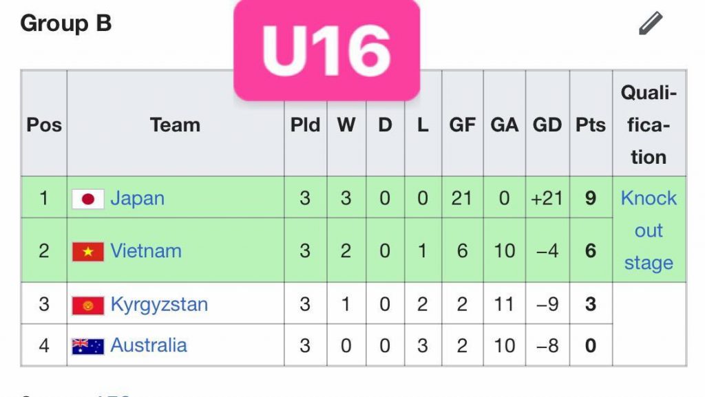 เวียดนาม U16