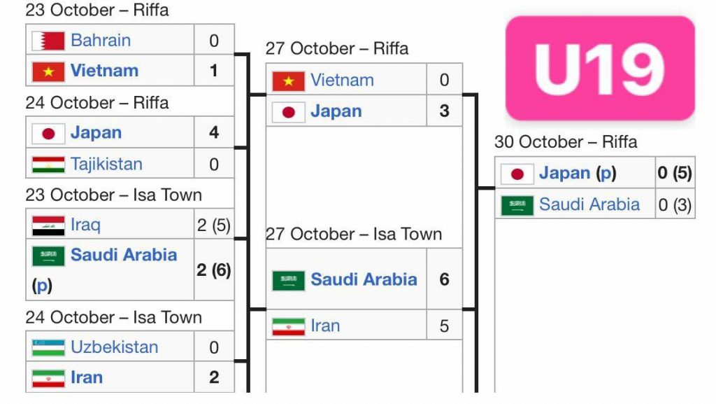 เวียดนาม U19