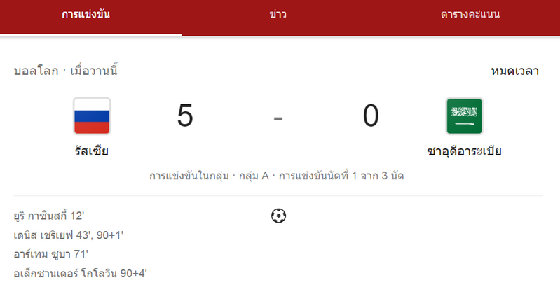 รัสเซียประเดิมสวย ถล่มซาอุฯ 5-0 ฟุตบอลโลก2018