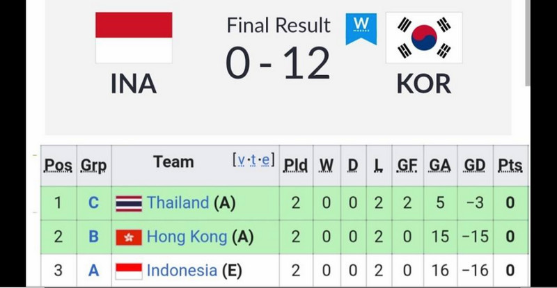 คอมเมนต์แฟนบอลเวียดนามหลังทีมฟุตบอลสาวไทยผ่านเข้ารอบในอันดับ 3 ที่ดีที่สุด