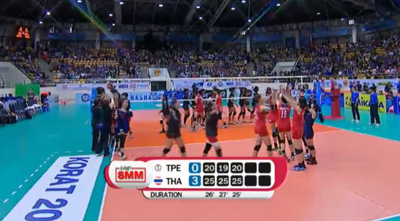 นักตบสาวไทยชนะไต้หวัน 3-0 เซต คว้าอันดับ 3 AVC Cup 2018