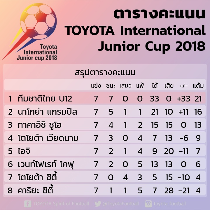 TOYOTA International Junior Cup 2018