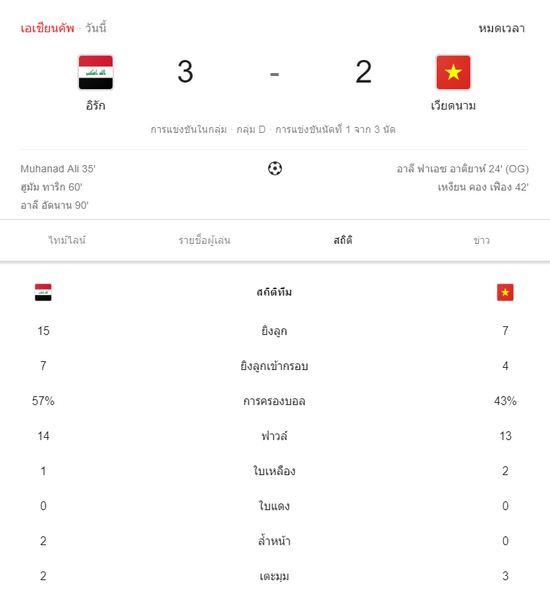 สถิติการแข่งขัน อิรัก เวียดนาม 