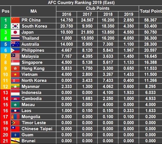 MA Ranking